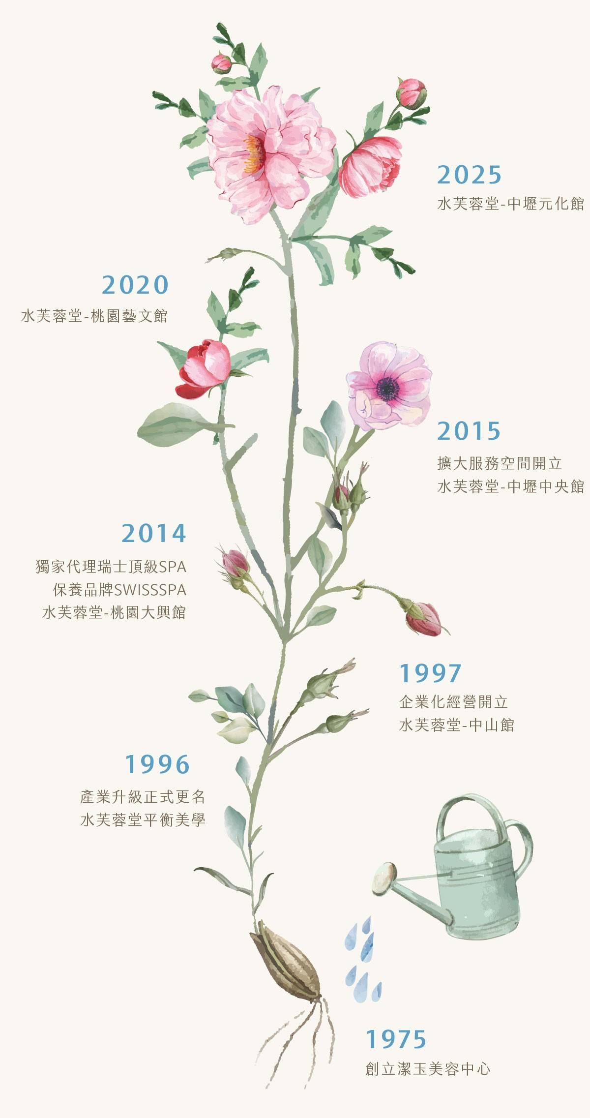 品牌故事 品牌故事