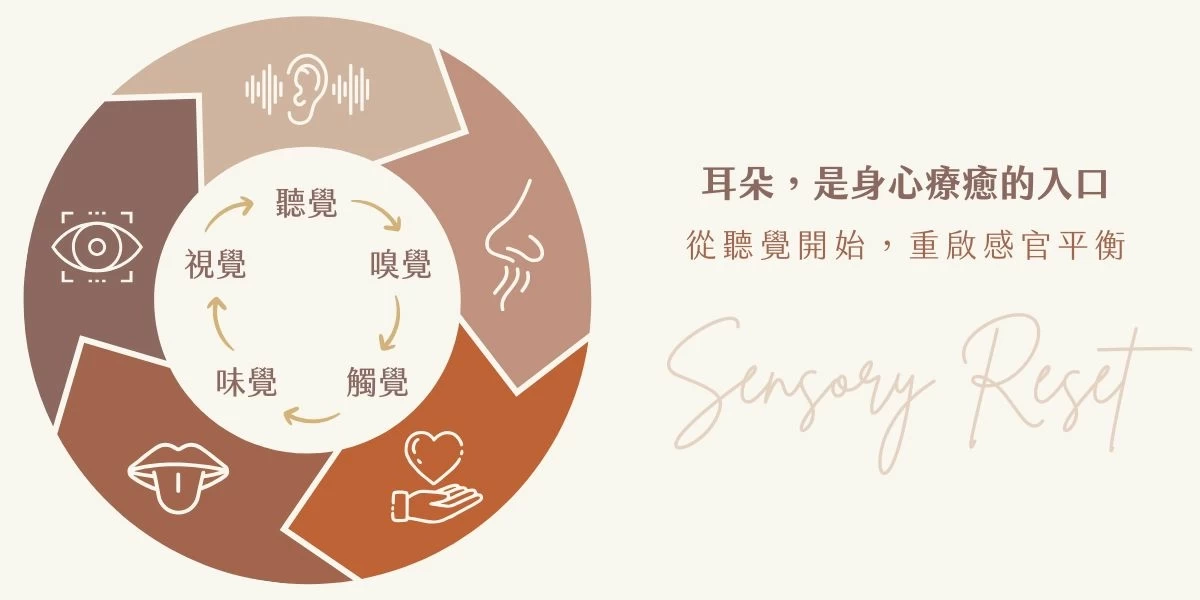 顱內耳燭淨化排導護理