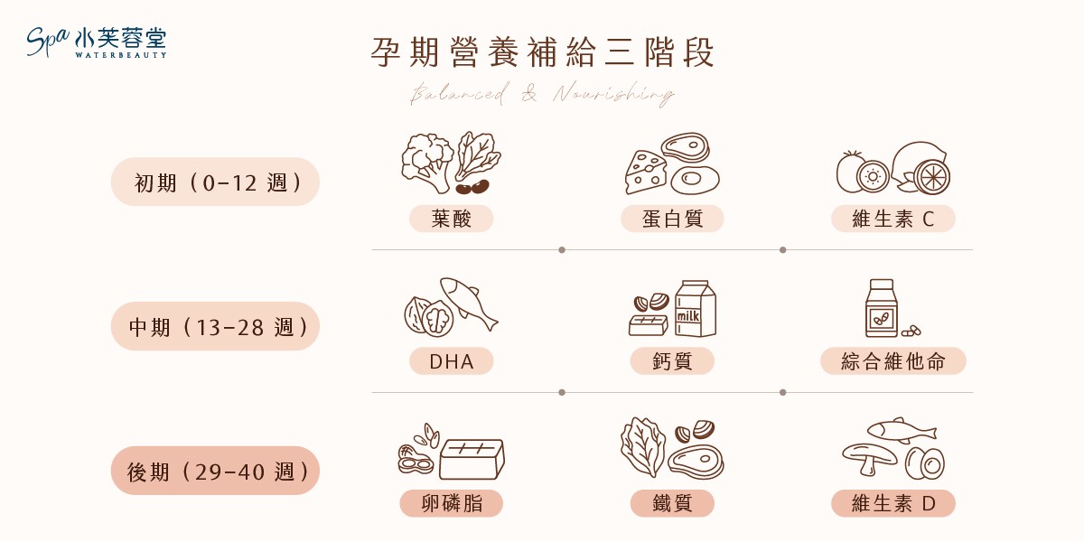 孕婦舒緩按摩 孕婦舒緩按摩