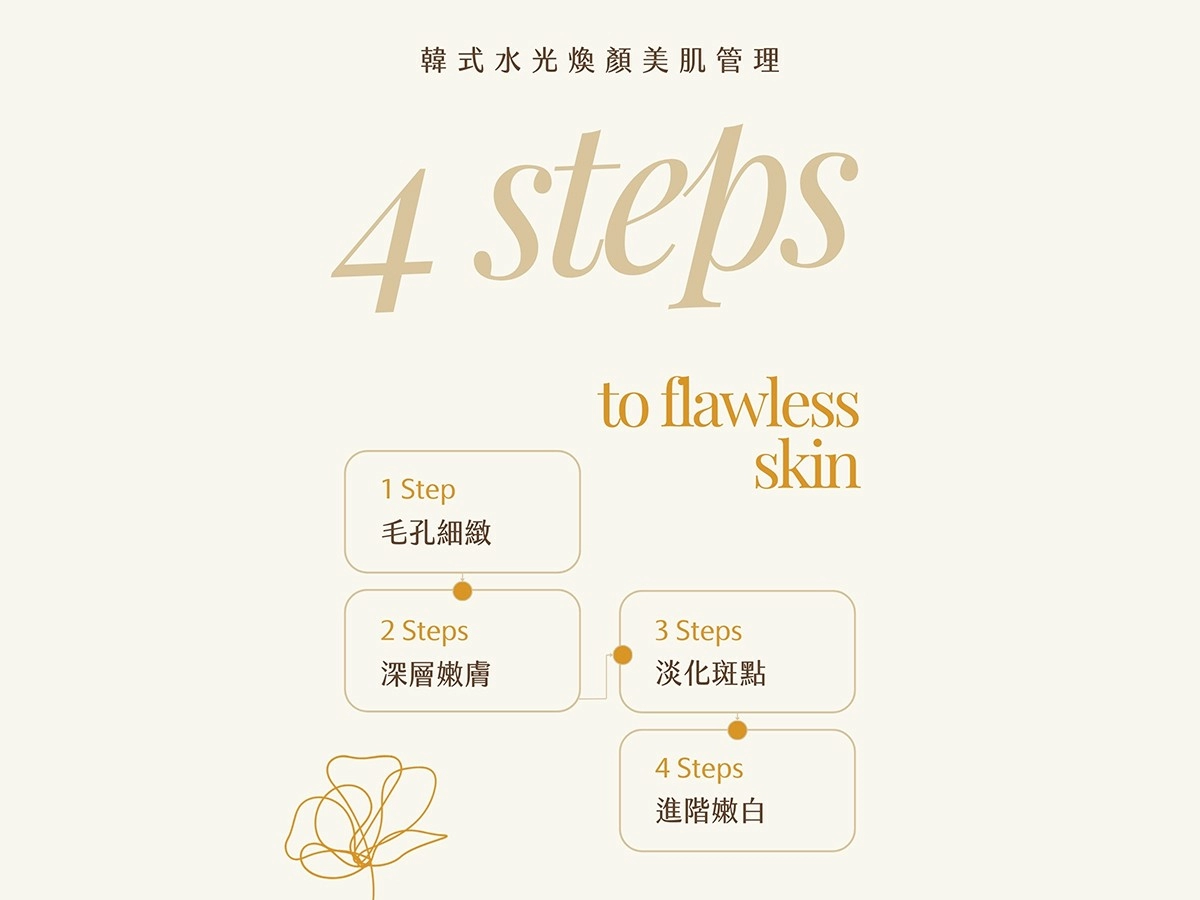 韓式水光煥顏美肌管理 韓式水光煥顏美肌管理