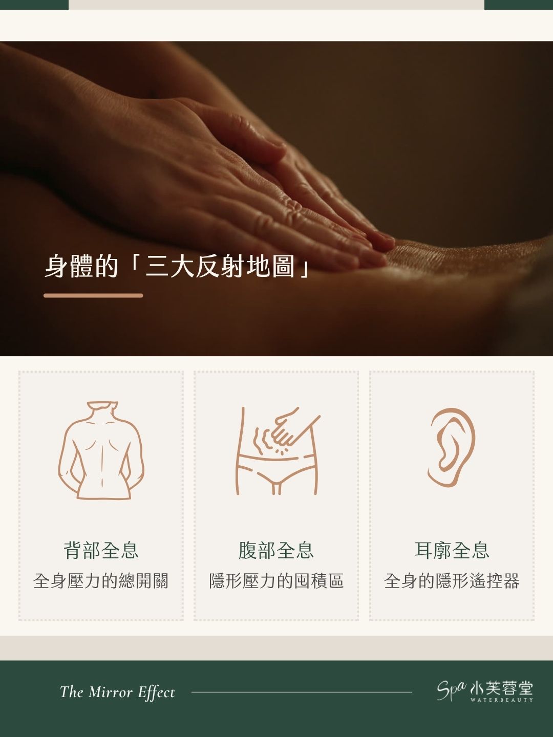 你知道嗎？身體裡藏著一幅縮小版的地圖