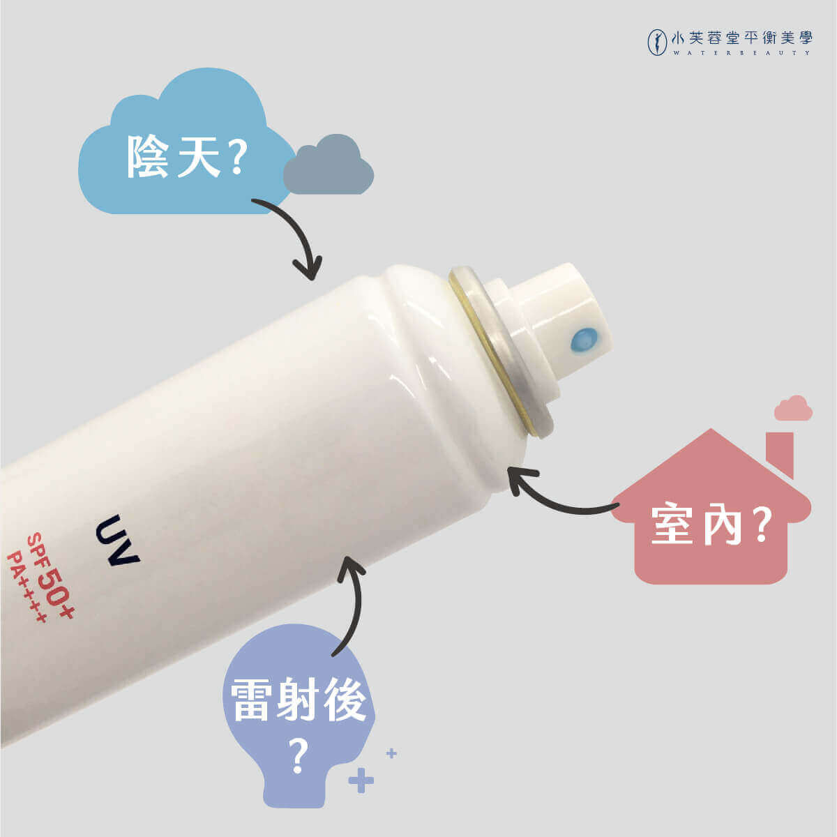認真防曬好棒棒,但,你的防曬觀念正確嗎?🤔 認真防曬好棒棒,但,你的防曬觀念正確嗎?🤔