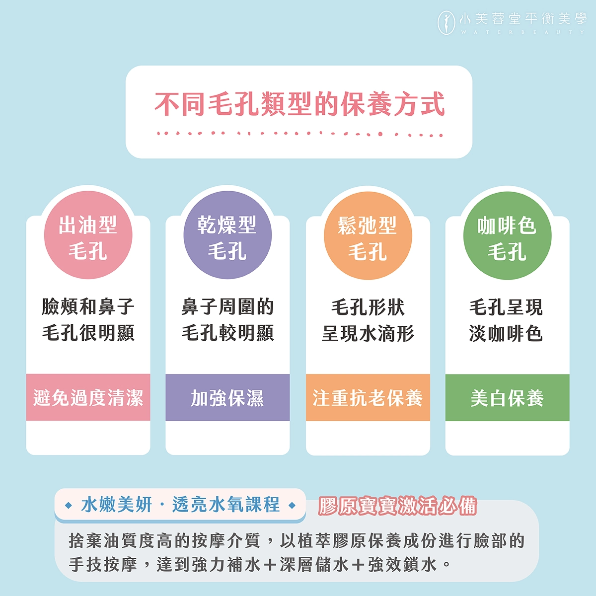 水芙蓉堂救救我!毛孔粗大怎麼辦?Part.2 水芙蓉堂救救我!毛孔粗大怎麼辦?Part.2