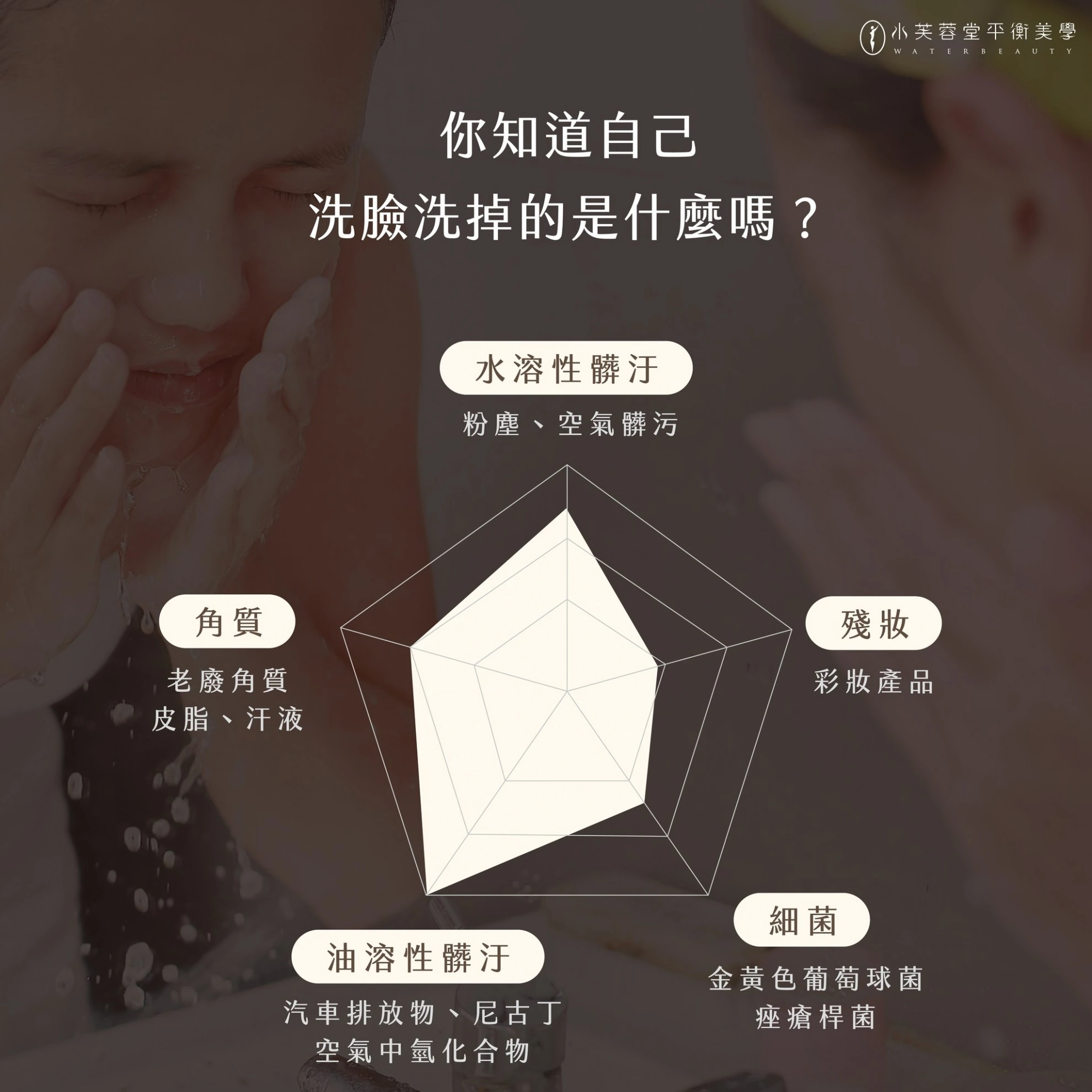 洗臉洗掉了什麼? 洗臉洗掉了什麼?
