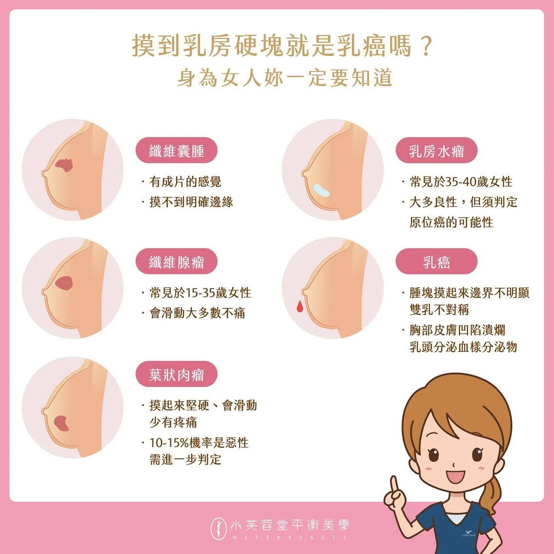 粉紅十月－水芙蓉堂邀請妳一同攜手 #防治乳癌！