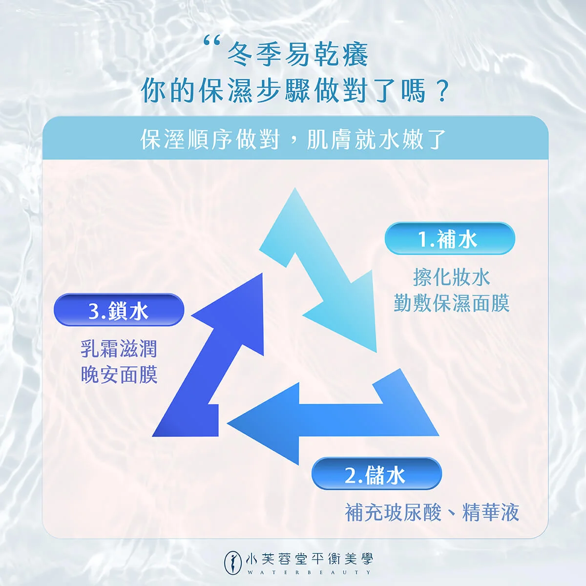 冬季易乾癢,保濕步驟要做對! 冬季易乾癢,保濕步驟要做對!