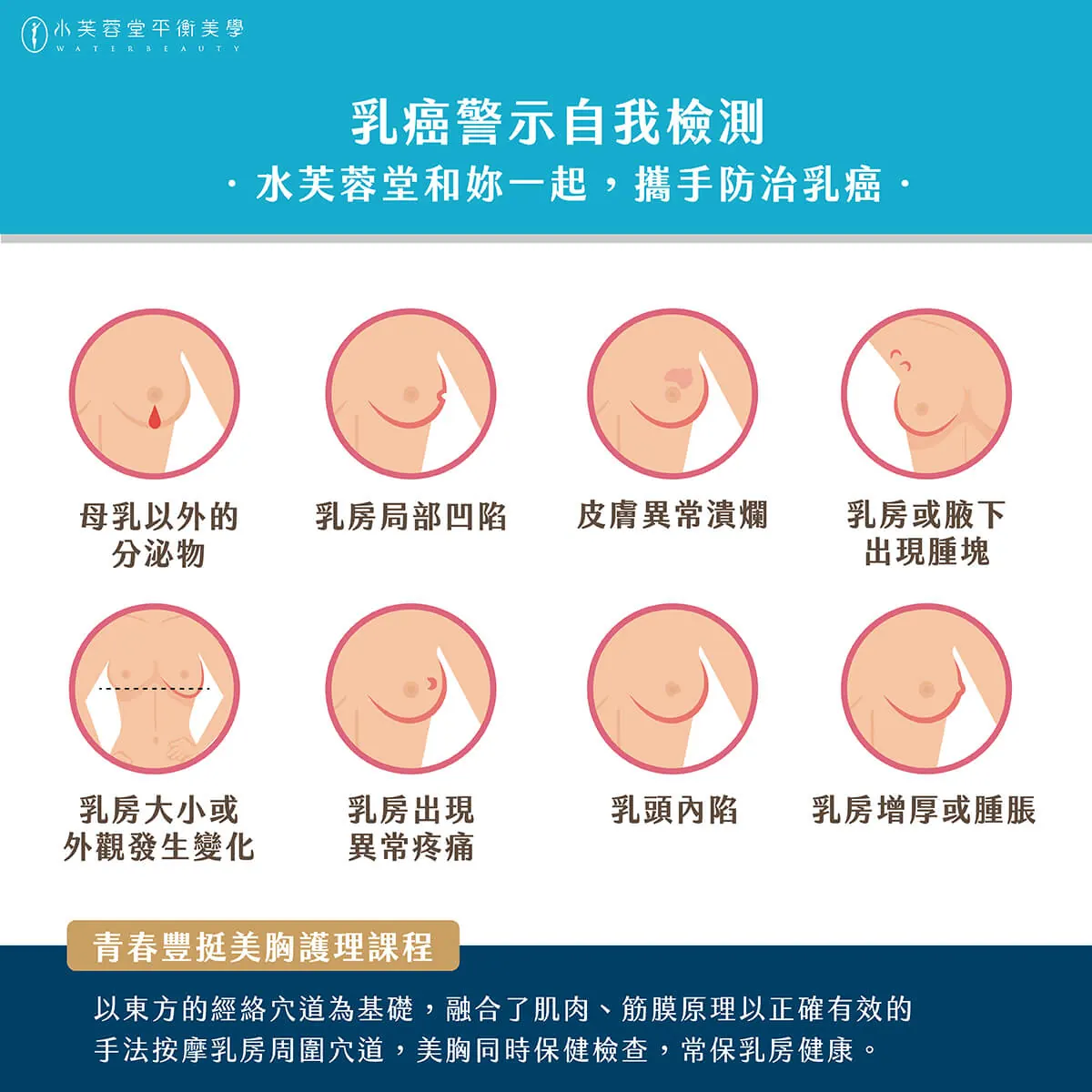 乳癌防治,和妳一起 乳癌防治,和妳一起