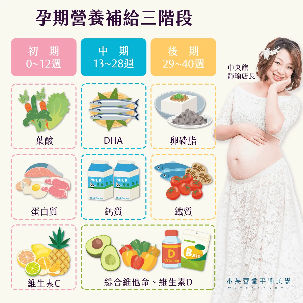 和水芙蓉堂-靜瑜店長一起當個快樂孕媽咪 和水芙蓉堂-靜瑜店長一起當個快樂孕媽咪