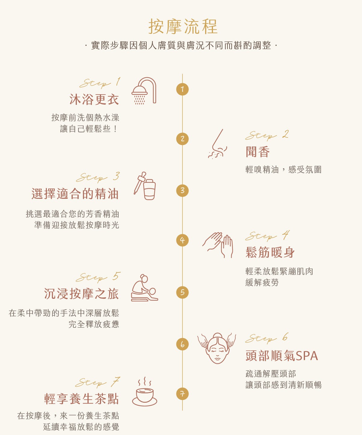 全息經絡舒壓SPA課程,經典再升級! 全息經絡舒壓SPA課程,經典再升級!