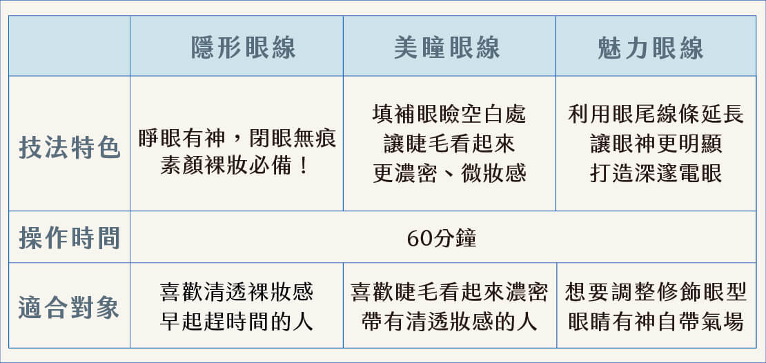 隱形眼線/美瞳線 隱形眼線/美瞳線