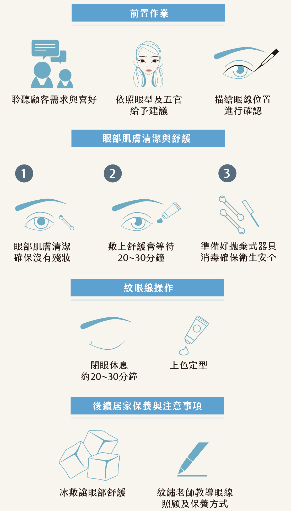 隱形眼線/美瞳線 隱形眼線/美瞳線