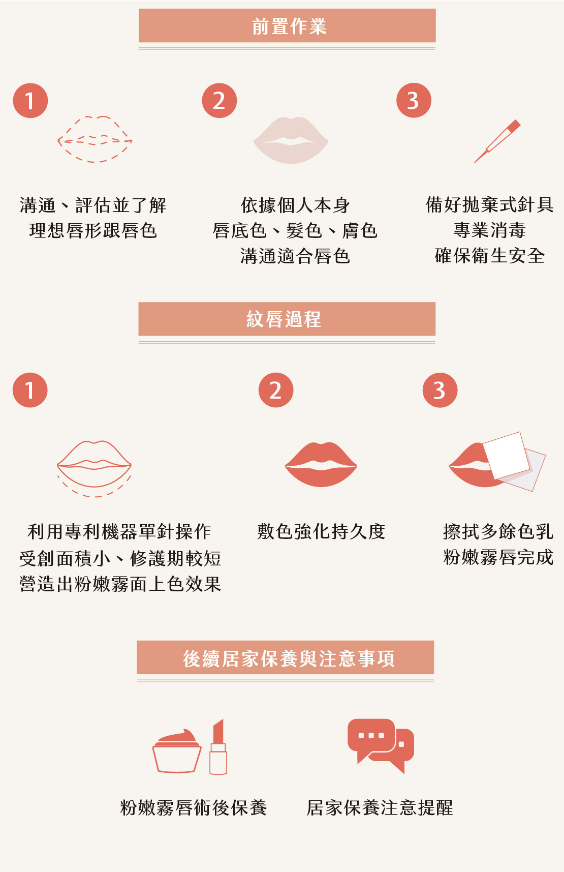 粉嫩唇/霧唇/紋唇 粉嫩唇/霧唇/紋唇