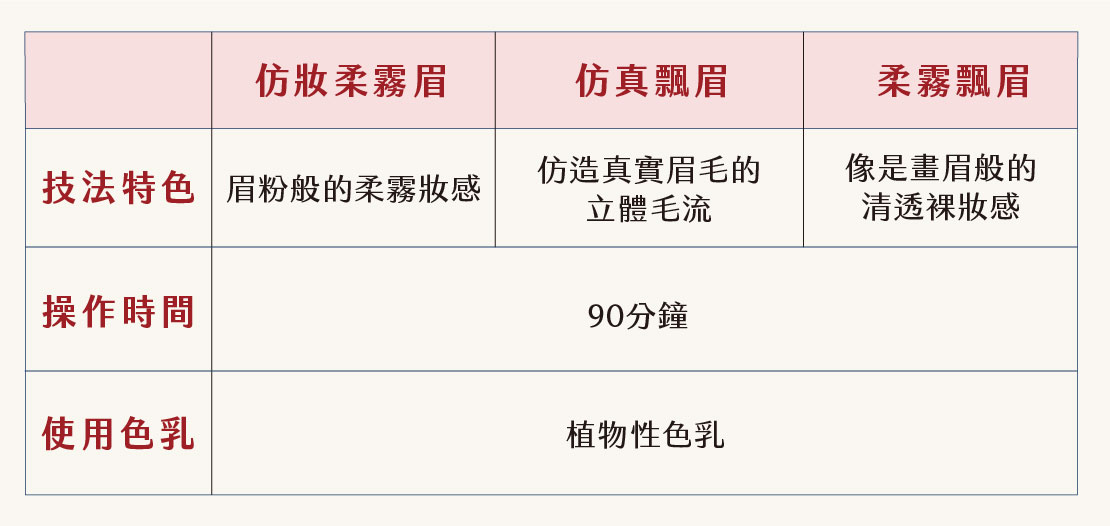 女生霧眉/飄眉 女生霧眉/飄眉
